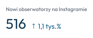 Instagram followers analytics
